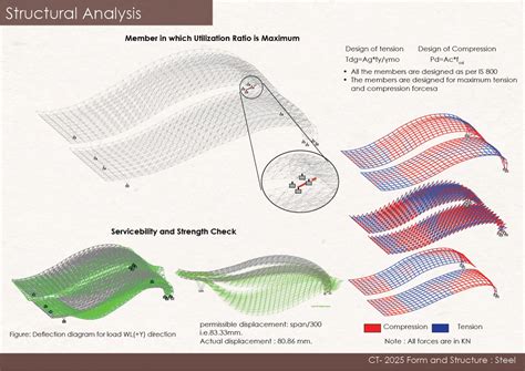 TARANG | CEPT - Portfolio