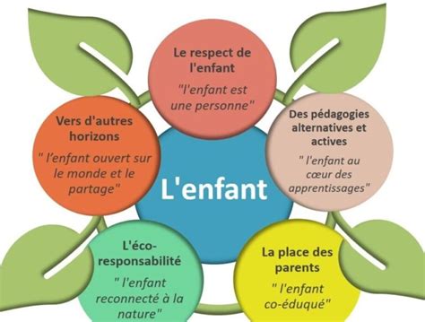 Image result for Projet Issungi