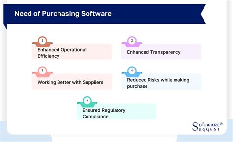 Image result for Purchasing Software Systems