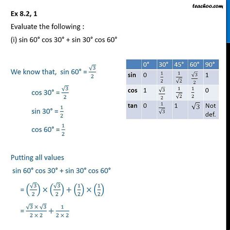 . Evaluate: 2 tan2 45° + cos2 30°- sin2 60° - Brainly.in