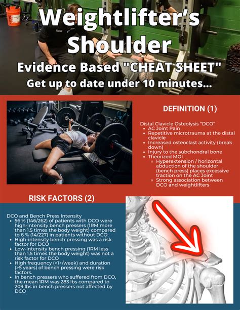 Weightlifter's Shoulder [Distal Clavicle Osteolysis] Cheat Sheet – Lead ...