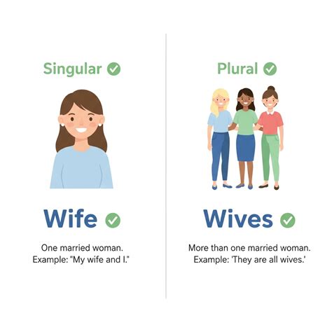 Wifes or Wives: The Tiny Grammar Rule You Missed