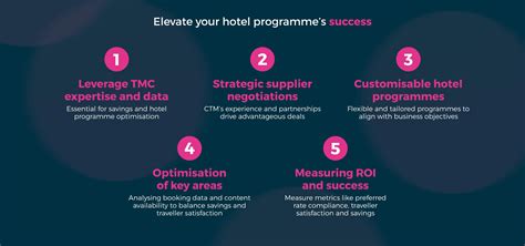 Hotel Programme: Evaluating your corporate hotel programme
