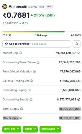 Best Crypto Under 1 Rupee: Animecoin का कम्युनिटी मॉडल समझिए