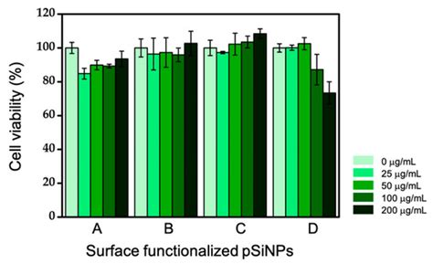 Materials | Special Issue : Anodized Nanoporous Materials: Porous ...