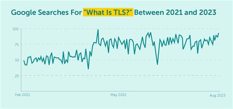 Image result for SSL/TLS STARTTLS