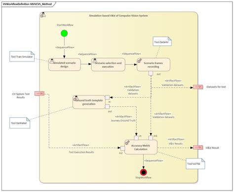 Computer-Based Simulation 的图像结果