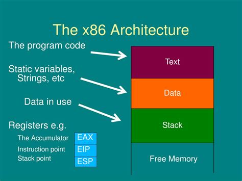 Image result for Types of Buffer Overflow Attacks