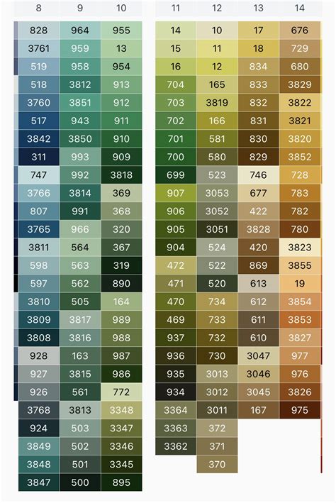 Image result for DMC Floss Chart
