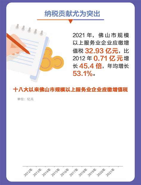 权威访谈｜佛山市委书记郑轲：高水平打造十大创新引领型特色制造业园区_南方plus_南方+