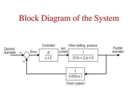PPT - Feedback Control Systems PowerPoint Presentation, free download ...
