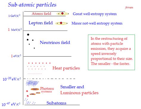 Image result for Types of Leptons