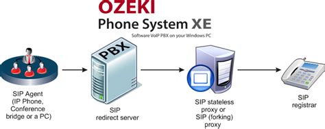 Image result for SIP Protocol Explained