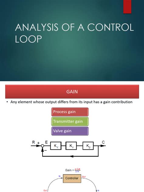 Image result for Management Studies Control Loop
