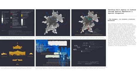 Power & Identity in Lucknow’s Built Environment History | CEPT - Portfolio