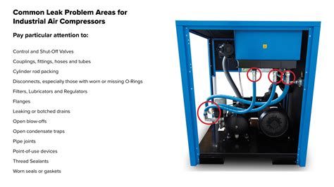 Common Air Compressor Problems 的图像结果