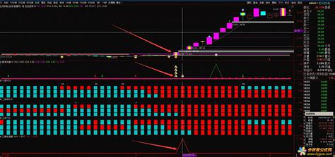 【三板斧】KDJ MACD VOL经典指标，搭配烤羊肉串、龙凤呈祥指标，年入百万不是梦 - 分析家公式网