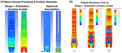 Processes | Special Issue : Computational and Experimental Study of ...