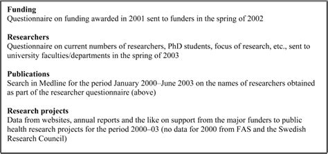 Image result for Collect Data with Time Element