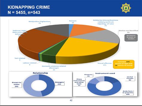 Which Country Has The Highest Kidnapping Rate at Hudson Becher blog