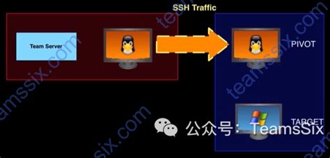 备份SHSH的三种方法、SHSH备份新手教程_西西软件资讯