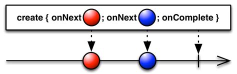 Image result for Java Observable