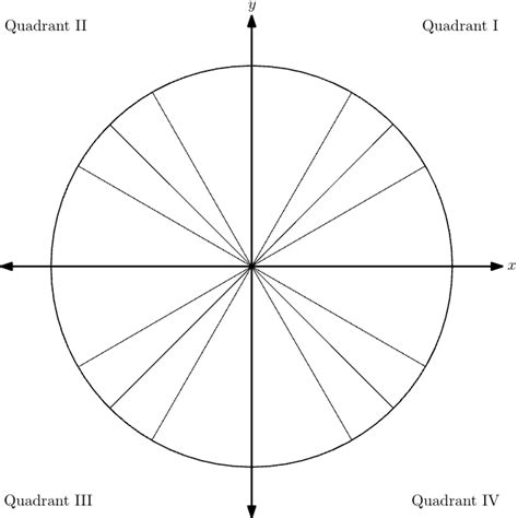 Image result for Empty Unit Circle