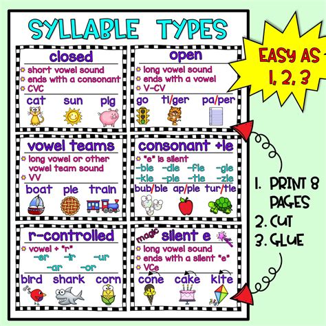 Syllable Types Anchor Chart | 1st Grade | 2nd Grade - Etsy