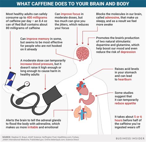 How caffeine affects the body - Business Insider