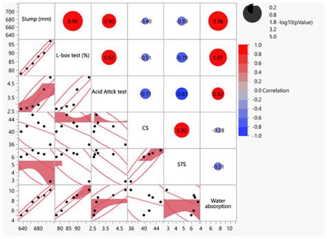Optimization of Fresh and Mechanical Characteristics of Carbon Fiber ...