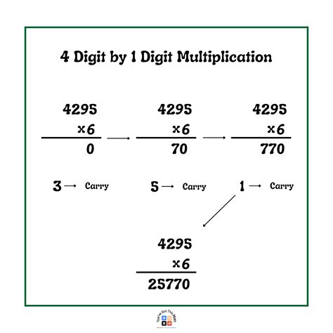 Free Printable Multiplying Decimals Anchor Chart