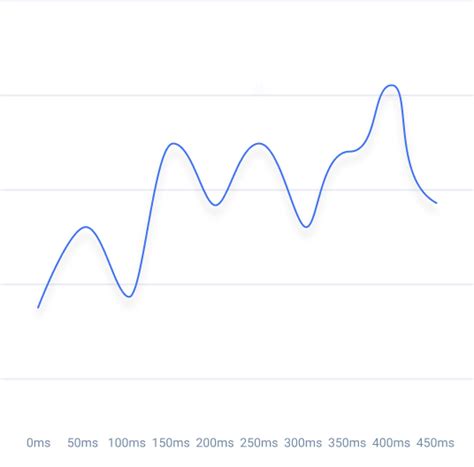 Image result for Reaction Time Test Record