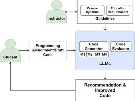 Computer Programming Education Requirements 的图像结果