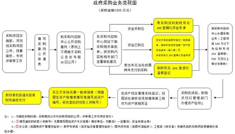 如何建立一个完整的企业财务模型_上海国家会计学院