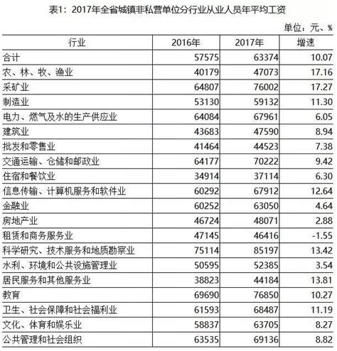 2023年2月甘肃省工业企业单位数量、资产结构及利润统计分析_地区宏观数据频道-华经情报网