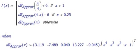 Image result for Approximation Math