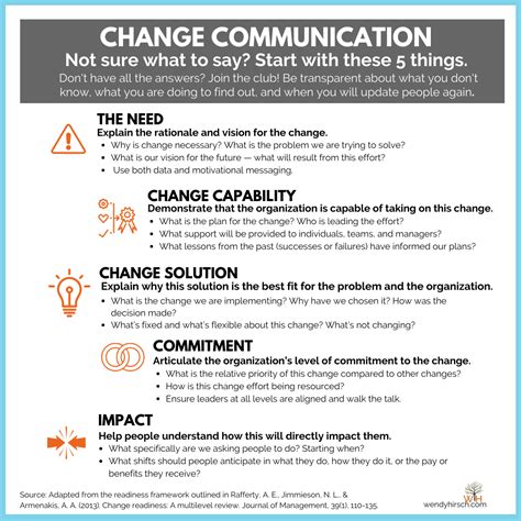 Image result for Process Communication of Change Request