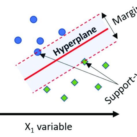 Image result for SVM Algorithm Full Form