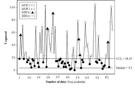 Image result for Multivariate Control Chart