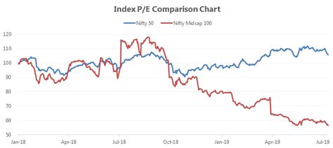 Is It The Right Time To Invest In Quality Mid-Caps Now? | stockaxis