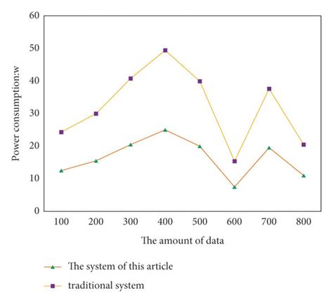 Image result for System Performance Test