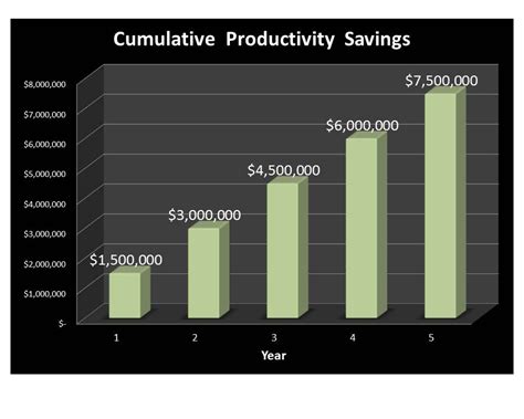 Image result for Service Optimization Control