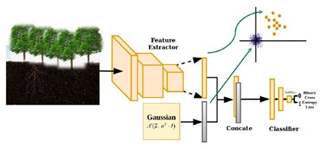 Hybrid CNN-SVM Classifier Approaches to Process Semi-Structured Data in ...