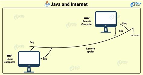 Internet Java 的图像结果