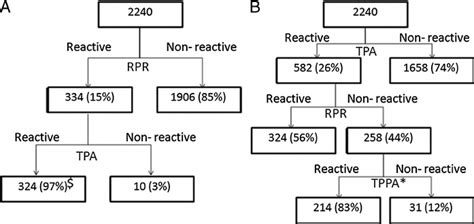Image result for Algorithm Table Reverse