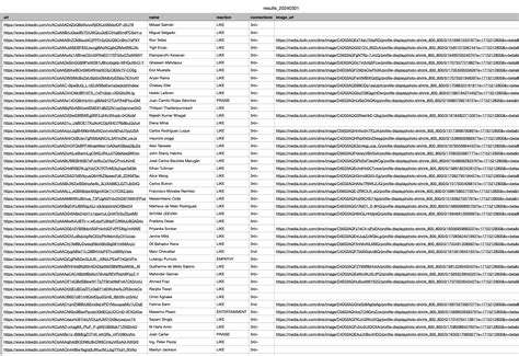 LinkedIn Scrape with Python 的图像结果