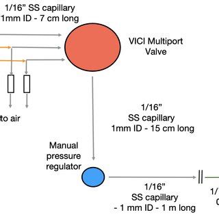 Image result for Gas Sampling System