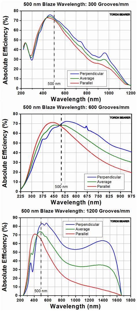 Image result for Reflective Diffraction