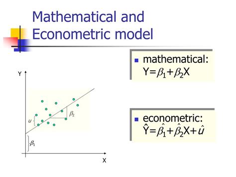 Econometrics Model Examples 的图像结果