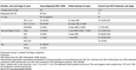 Image result for Ce Type Chart